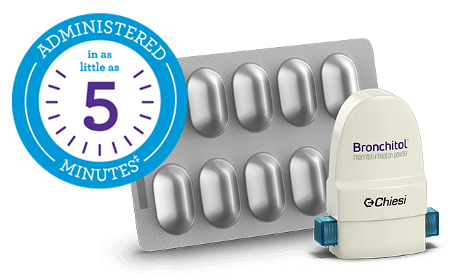BRONCHITOL administered in as little as 5 minutes